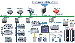 你知道智能照明控制系统怎样控制照明吗？