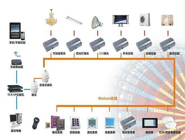 智能照明控制系统与BA楼宇控制系统的区别